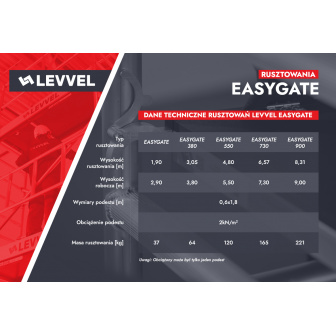 EASY GATE 3.8m Rusztowanie aluminiowe jezdne 380 LEVVEL